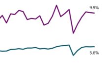 Report: Canadian Artists Have Multiple Jobs