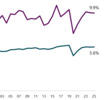 Report: Canadian Artists Have Multiple Jobs