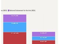 How Chicago’s Arts Institutions Are Coping With Federal Funding Cuts