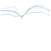 “Adapting And Settling”: SMU DataArts 2026 Report On State Of US Nonprofit Arts Sector