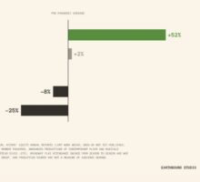 Breaking Down What Theatre Gets Produced (And Produced Again)