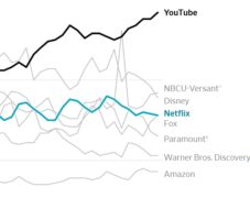 Why Has Netflix Hit A Wall?