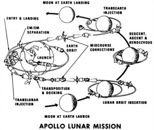 apollo
