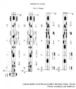 Labanotation of a tendu sequence. 